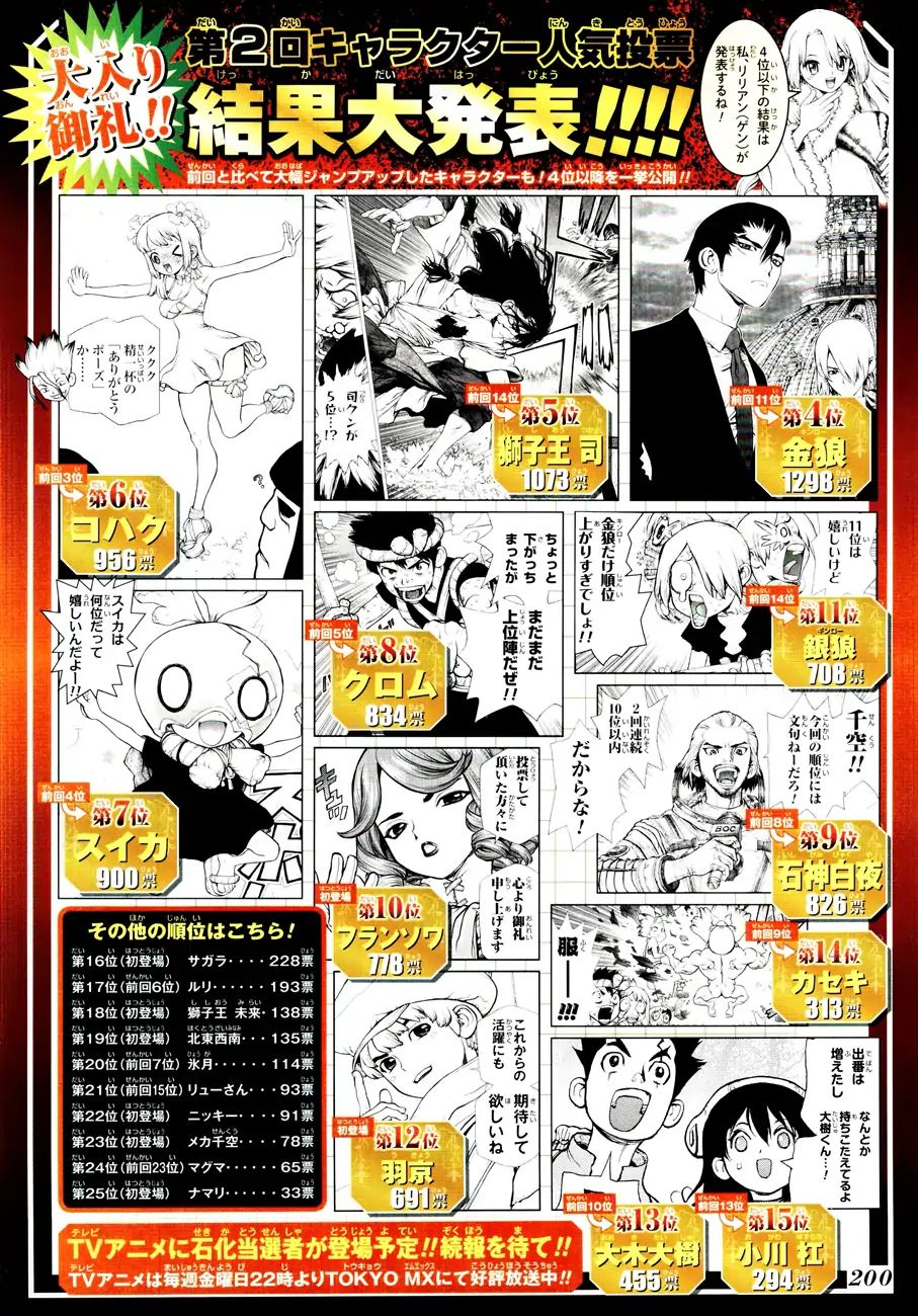 Dr. Stone Chapter 115: One Second And One Grain - Picture 2