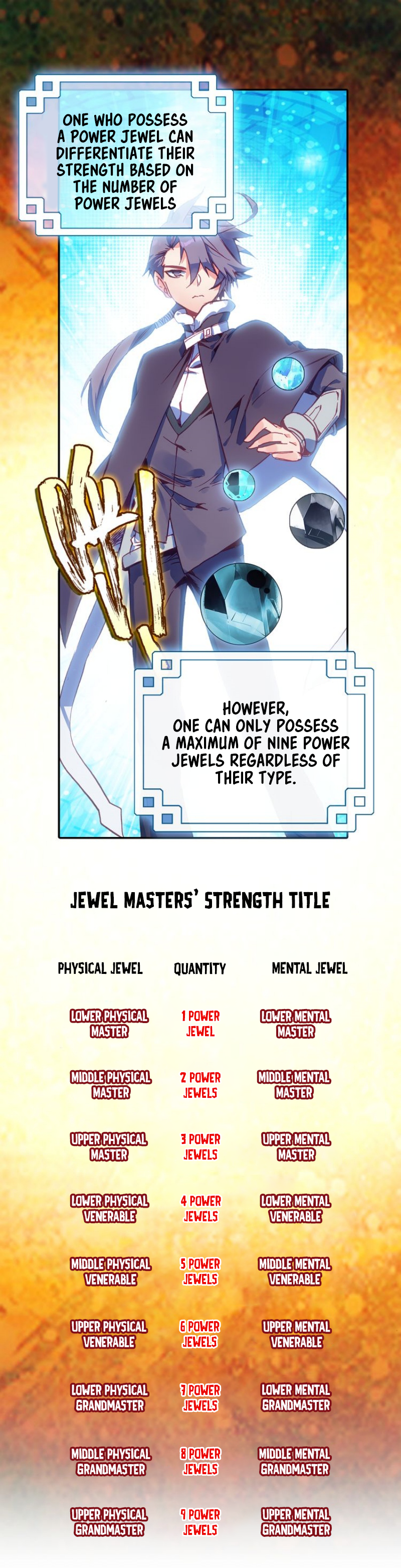 Heavenly Jewel Change Chapter 2 - Picture 3